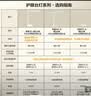 欧普照明（OPPLE）AAAA级学习护眼灯学生学习台灯卧室宿舍阅读 四档调光儿童家用 实拍图