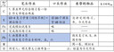 佳能（Canon）E478 微信远程学生家用彩色喷墨多功能一体机 打印/复印/扫描 手机无线WiFi  实拍图
