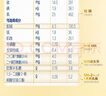 立白大师香氛洗衣液 鸢尾薰衣草4斤 南法浪漫香水级香氛 持久留香72h 实拍图