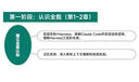 Claude Code实战：Harness工程之道 Claude Code工程化实战 智能体开发Agent AI工程 异步图书出品 实拍图