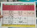 [诺仕帕]盐酸屈他维林片 40mg*20片 1盒装 实拍图