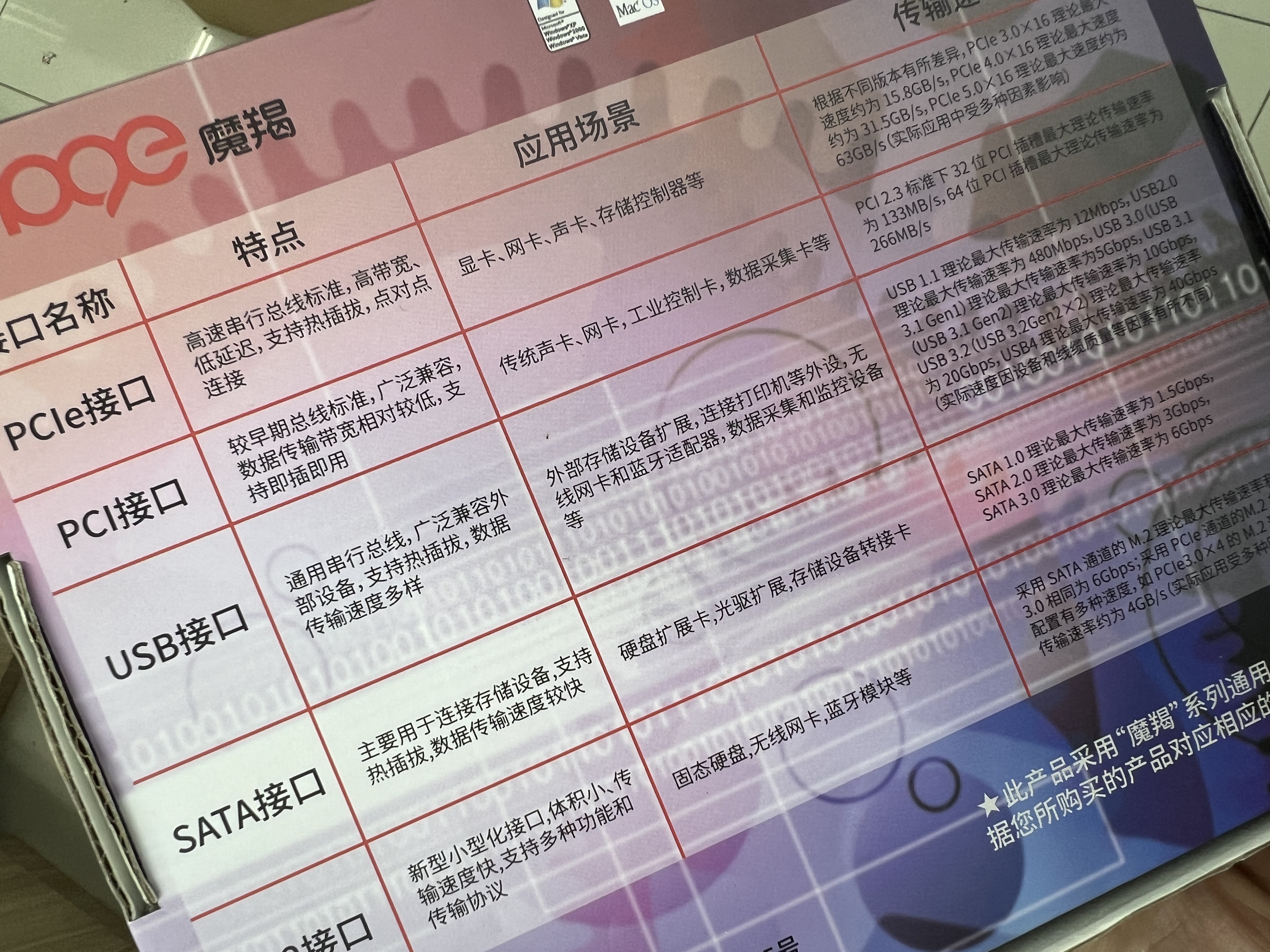 魔羯（MOGE）intel82576芯片 台式机内置网卡PCIE千兆双口网卡服务器工业相机采集卡双口软路由ROS汇聚 MC2254 实拍图
