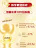 伊利金领冠育护幼儿配方奶粉3段12-36个月900g*1罐【5倍DHA好脑力】 实拍图