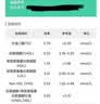 MSLUT纳豆激酶红曲米复合胶囊心脑血管养护 4瓶周期装【3瓶价格，到手4瓶】 60粒*4瓶 实拍图