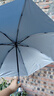 【全网爆款】手动UV折叠雨伞男女晴雨伞两用防晒遮阳黑胶伞 【新人福利】7骨 纯色随机无黑胶 实拍图