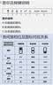 海尔出品统帅悦享系列251L三门小户型家用电冰箱变频净味一级能效风冷无霜LC3-258WS9以旧换新国家补贴 实拍图