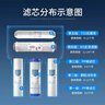 适用AO史密斯净水器机滤芯AR/DR/TR/SR50/75/400-D3/C1F/A/B配件 12345级全套(50/75有桶机)侧流膜 实拍图