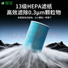 绿尘 适配小米米家（MI）空气净化器4 lite/AC-M17-SC过滤网滤芯除醛除霾PM2.5除异味二手烟 实拍图