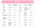 雀巢（Nestle）安骼女士双钙奶粉脱脂高铁配方成人奶粉350g (14*25g） 实拍图