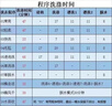 日普（RIPU）波轮洗衣机全自动 大容量洗衣机家用宿舍租房神器 12公斤灰色【蓝光洗护+风干洁桶+强动力电机】 波轮 实拍图
