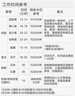 京东京造 电动鼻毛修剪器充电式修鼻毛神器鼻毛剪刀剪鼻毛器【不伤鼻腔超长续航】男士生日礼物 实拍图