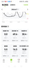 鱼跃（yuwell）安耐糖动态血糖仪Anytime5Pro免扎手指家用医用16天持续监测2盒装 实拍图