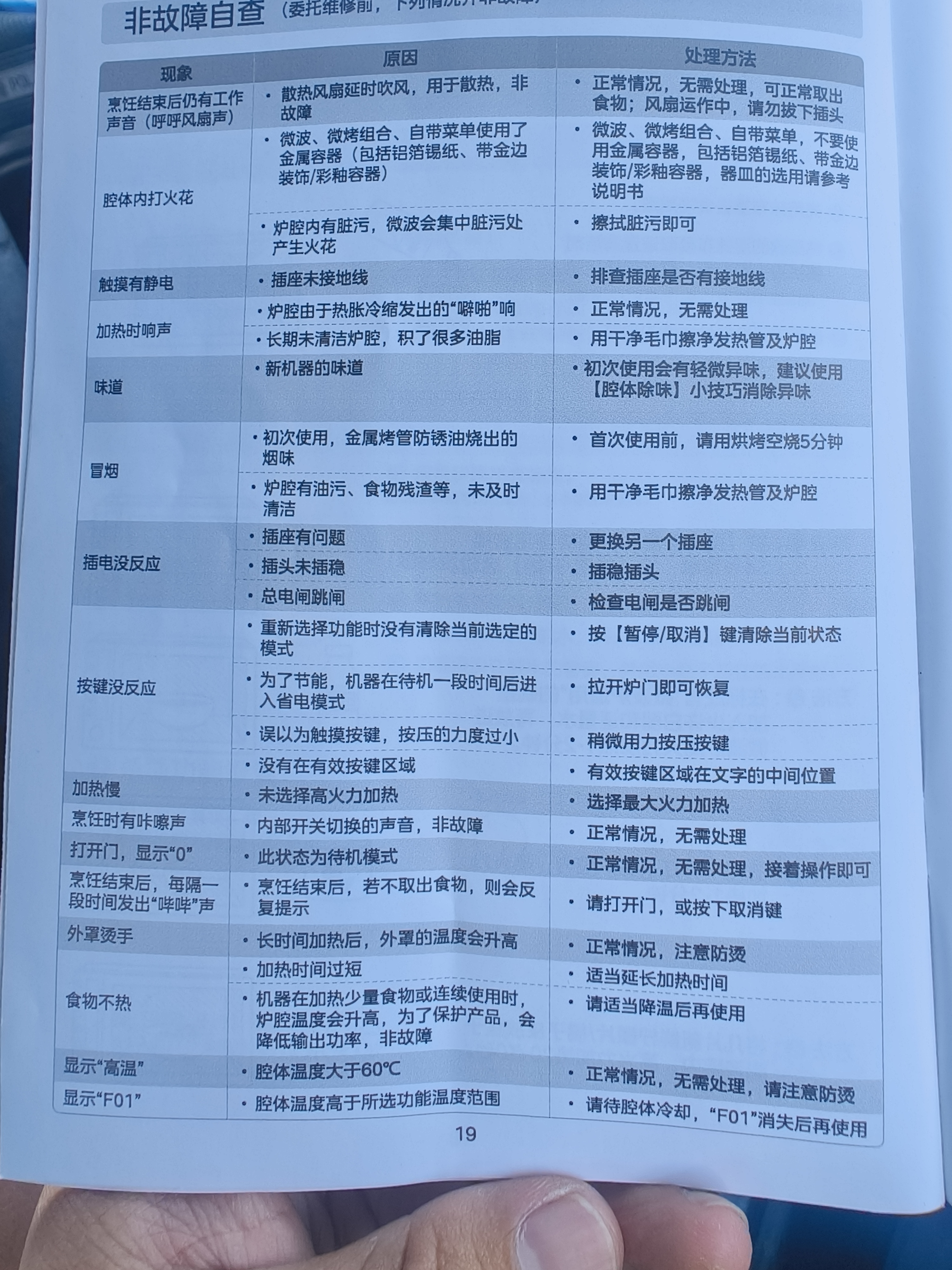 美的（Midea）空气炸微波炉烤箱一体机复古奶油风高颜值无油低脂大功率APP智能AI变频不锈钢内胆25L（PC23F5W） 实拍图
