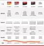 闪迪（SanDisk）64GB TF（MicroSD）内存卡 A1 U1 C10 至尊高速移动版存储卡 读速140MB/s 手机平板游戏机内存卡 实拍图