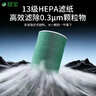 绿尘 绿尘 适配小米米家（MI）空气净化器滤芯Pro H/4Pro H净化器过滤网滤芯除醛除霾PM2.5除异味烟味 实拍图