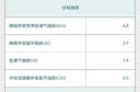 瑞迈特呼吸机打呼噜家用双水平全自动无创治疗打鼾睡眠暂停综合症G3B20A 实拍图