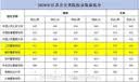 品胜电动车手机支架【四角防震】摩托电瓶车手机支架山地自行车手机支架外卖骑行导航支架九号爱玛雅迪 实拍图