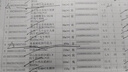 俏侬 披萨饼底13cm 5片装300g/盒（6英寸烤盘适用）烘焙半成品 实拍图