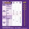 雅培港版小安素3+新版保儿加营素儿童成长奶粉香草味3-10岁【新效期】 实拍图