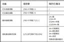 机械师（MACHENIKE）G5proMAX 无线蓝牙游戏手柄 switch pro类Xbox手柄 有线电脑PC手机NS steam手柄 带充电底座-白 实拍图