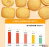 勿糖无糖曲奇饼干908g盒孕妇糖尿病老年人适用营养零食品节庆礼盒 实拍图