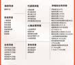 【一件半价】瑞慈体检 成人优享升级体检套餐 肿瘤深度筛查 中青年老年通用  全国通用在线预约 20-80岁人群通用 实拍图
