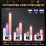 360摄像头9pro-800万双频WIFI云台家用摄像头家用监控摄像机手机远程监控器360度夜视全景 婴儿看护器 实拍图