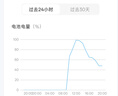 联想（Lenovo）AI家门口楼道摄像头免插电监控器 磁吸免打孔 无线wifi家用室内电池充电超长待机户外高清手机远程 实拍图