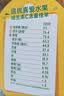 佳沛（zespri）新西兰 阳光金奇异果12粒特大果单果124-146g 猕猴桃水果礼盒 实拍图