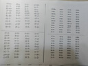 奔图（PANTUM） P10 lite P2206W P2210W P2206NW P2200W系列家用打印机小型黑白激光无线手机直连学习打印机 P2210W标配【主推款】 标准版 实拍图