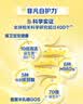 飞鹤飞帆幼儿配方奶粉3段(12-36月龄)900g*1罐藻油DHA益生菌专利OPO 实拍图