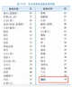 小学生必背古诗词75+80首 [王芳推荐] 彩图注音有声版（共200首） 金奖图书 季恒铨名家审定 古诗词读本的名家名译版本 涵盖2026年全国人教版RJ版新教材要求1-6年级必背古诗词129首文言文 实拍图