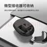 惠普（HP）S1000 Plus 无线鼠标 办公鼠标 家用/商务办公/笔记本/台式机USB接口即插即用 鼠标无线白色 实拍图