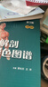 人体解剖彩色图谱第三版 3版全彩人卫奈特系统解剖学人体肌肉骨骼结构书3d尸检解刨学法医学类书籍教材人民卫生出版社 实拍图