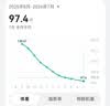 【原研进口】礼来 穆峰达 替尔泊肽注射液 2.4ml:10mg+20mg 各1支 实拍图