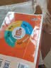 学丞2027刘晓艳高考高中英语你还在背单词吗就这样解题刘晓燕不就是英语语法吗高中英语单词必背3500词汇大雁课程新高考阅读58篇记3500词记背神器三千五百词 高中英语单词-(含视频课程)-晓艳精讲 实拍图