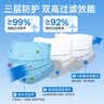袋鼠医生正规医用外科口罩一次性100只防尘防晒透气夏季薄款医用口罩成人 实拍图