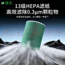 绿尘 绿尘 适配小米米家（MI）空气净化器滤芯Pro H/4Pro H净化器过滤网滤芯除醛除霾PM2.5除异味烟味 实拍图