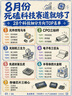 Apple/苹果 原装正品20W type-c充电器 苹果usb-c充电器手机快充头 旗舰店苹果iPhone 17 Pro Max充电器 实拍图
