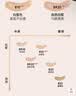 京东京造夏季性感冰丝吊带睡裙女蕾丝睡衣七夕送女友裙子 香槟色M 实拍图