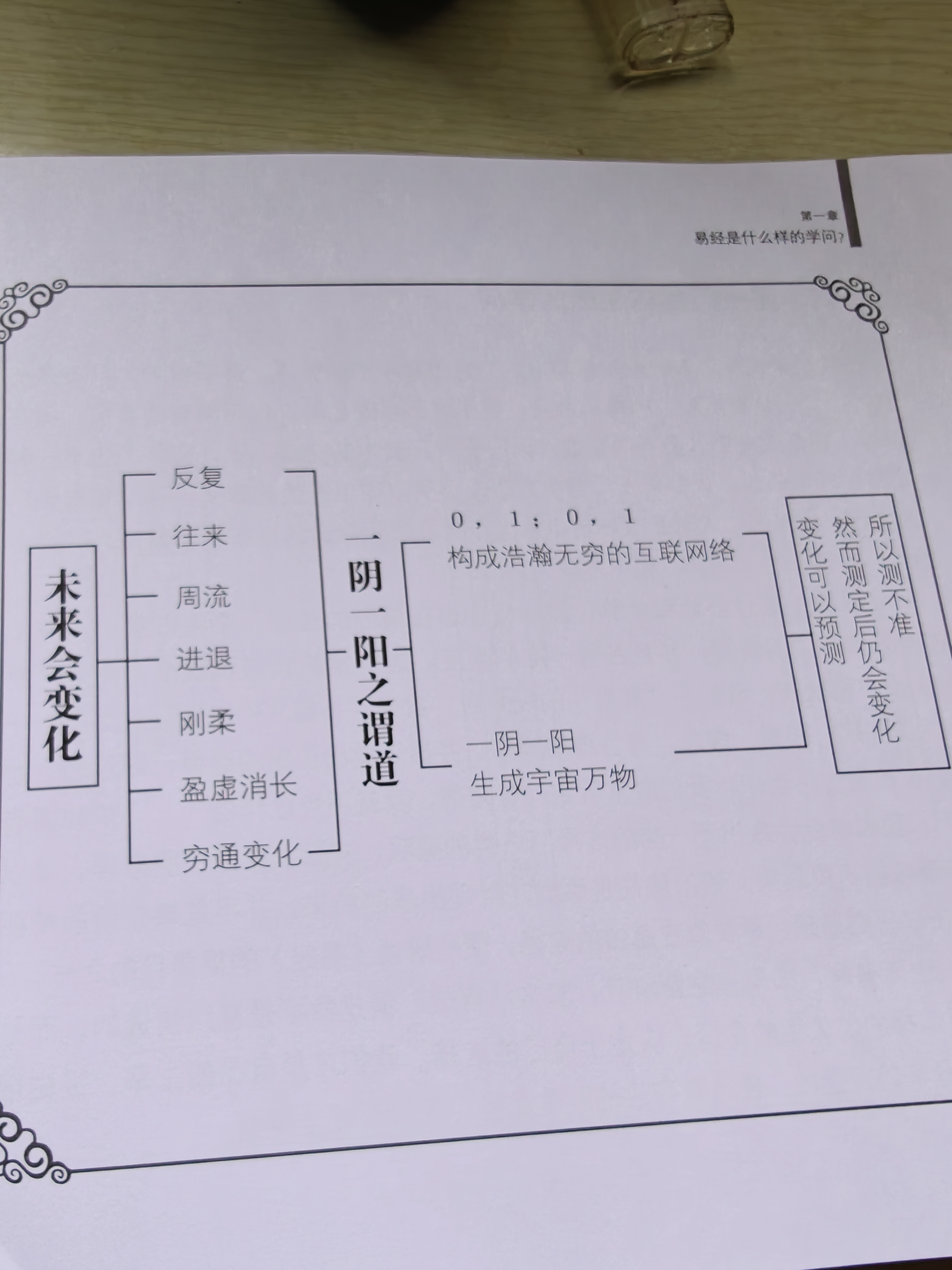 易经真的很容易曾仕强著 全套2册详解易经感悟传世奇书中的成功智慧基础入门 素书哲学经典成功法则书 周易全书文白对照 图解风水八卦杂说奥秘 实拍图
