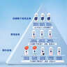 妮维雅（NIVEA）【孙颖莎同款】抑汗香体止汗露滚珠精华爽身走珠液50ml*3生日礼物 实拍图