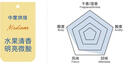 吉意欧GEO蓝山风味咖啡豆500g阿拉比卡中烘手冲持久果香浓醇 实拍图