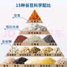 吾爱吾谷杂粮米糖人代餐主食五谷杂粮粗粮糖人专用糙米饭杂粮饭5斤免泡 实拍图