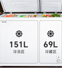 美菱（MeiLing）220/217/218升大容量家用商用双温双箱冰柜顶开门一级能效节能冷冻冷藏卧式冰箱断电保护 热销款 | 双温转换 大冷冻 220L 实拍图