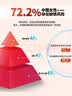 国风红源达多糖铁复合物胶囊0.15g*10粒*10盒孕期补铁哺乳期女性儿童补铁经期补铁贫血补铁胶囊儿童补铁补血 实拍图