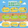 佳沛（zespri）新西兰 阳光金奇异果30-33粒原箱单果103-124g 猕猴桃水果礼盒 实拍图