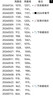 赛菲尔黄金小金豆足金999.9投资金金锭攒金收藏 单颗（带瓶子） 约1.0克 实拍图