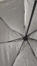 【全网爆款】手动UV折叠雨伞男女晴雨伞两用防晒遮阳黑胶伞 【新人福利】7骨 纯色随机无黑胶 实拍图