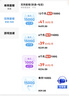鸿蒙智选华为鸿蒙智选随行移动随身wifi便携式4G上网宝无线wifi6路由器机卡一体E5576-821 实拍图